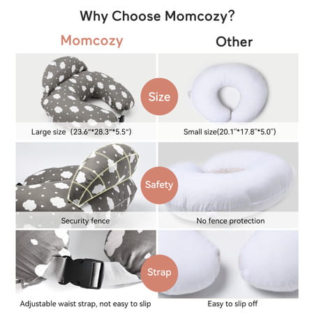 Momcozy Maternity Accessory Adjustable Nursing Pillow - Grey & White
