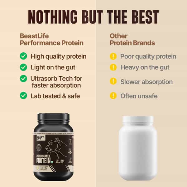 Beastlife Performance Yeast Protein | 25G Protein | Malai Kulfi | Easy Digest | 1 Kg