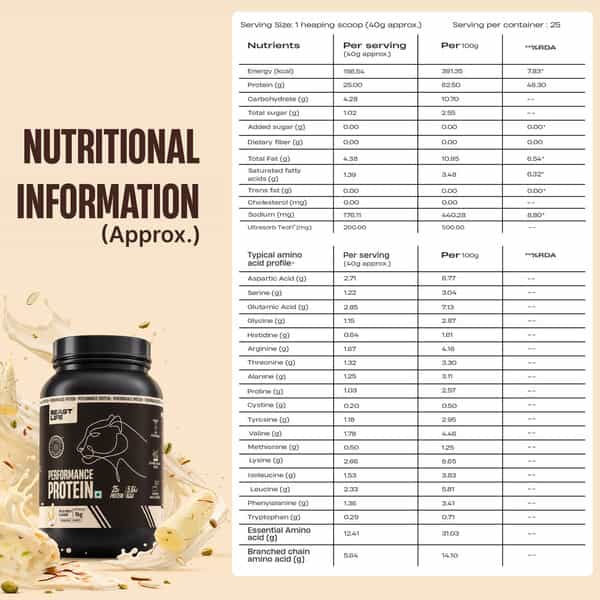 Beastlife Performance Yeast Protein | 25G Protein | Malai Kulfi | Easy Digest | 1 Kg