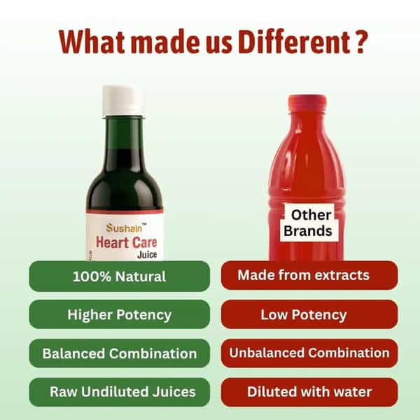 Sushain Heart Care Juice For Cholesterol Care Bottle Of 1000 Ml