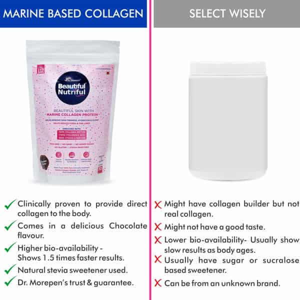 Dr. Morepen Marine Collagen Peptide | Chocolate | Pouch | Powder | 240 Gm