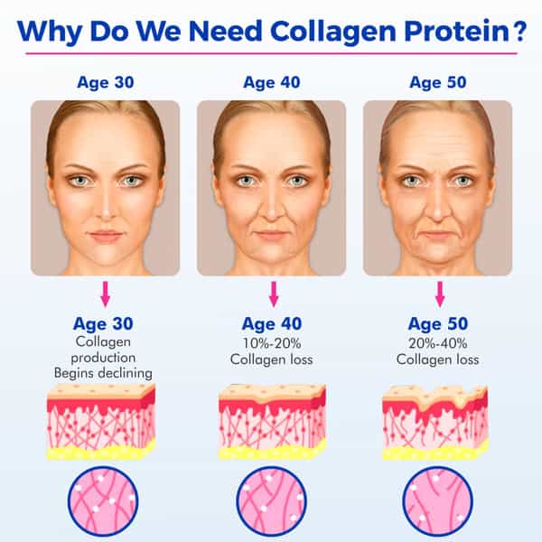 Dr. Morepen Marine Collagen Peptide | Chocolate | Pouch | Powder | 240 Gm