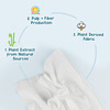 Mother Sparsh 98% Water Based Wipes Plant Derived Fabric I Mild Scented 80 Pcs/Pack Pack Of 3