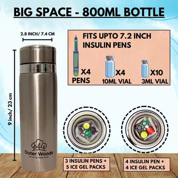 Outer Woods Insulin Cooler Bottle Case With 8 Mini Ice Gel Packs | 20+ Hrs Cooling | Medium - Silver