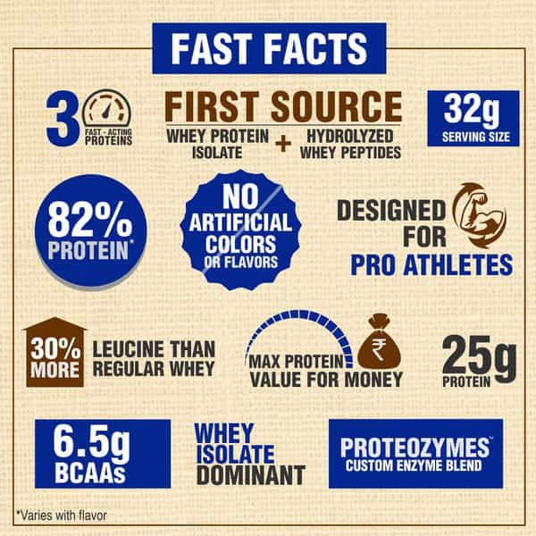 Neulife Pro Standard Advanced Whey Protein Isolate Powder 2Lbs (Coffee)