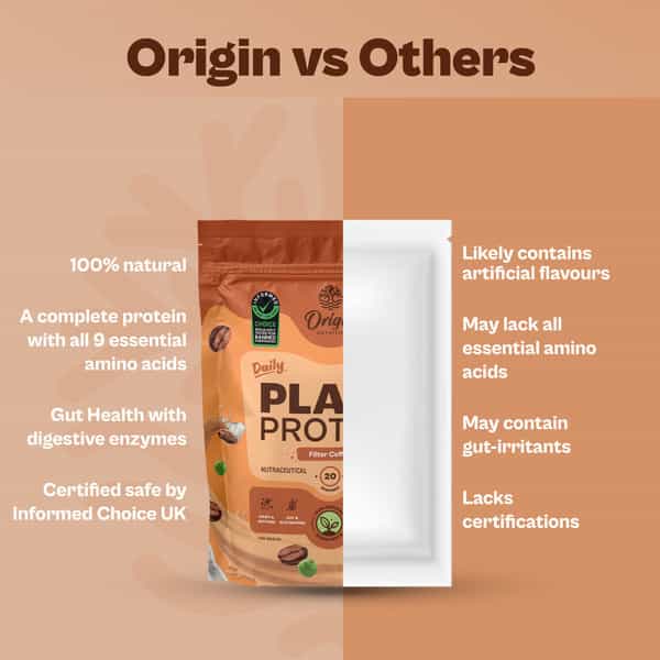 Origin Nutrition 100% Natural Plant Protein Powder 737G Coffee Caramel With 25G Plant Based Protein