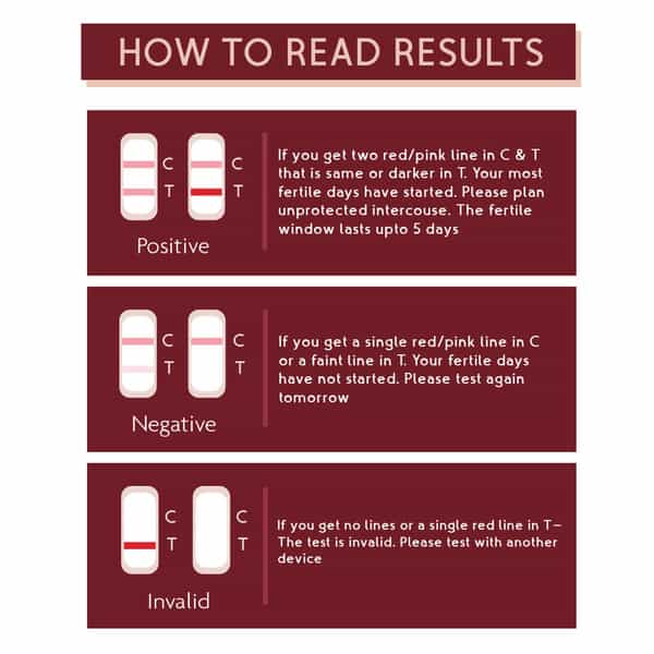Imbue Rosa Ovulation Test Kit - At Home Fertility Rapid Test Kit For Women