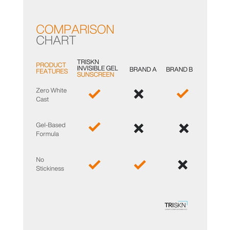 Triskn Invisible Gel Sunscreen | Sunbeat | Spf 65+ |Spf 65+ Pa++++ | 75g