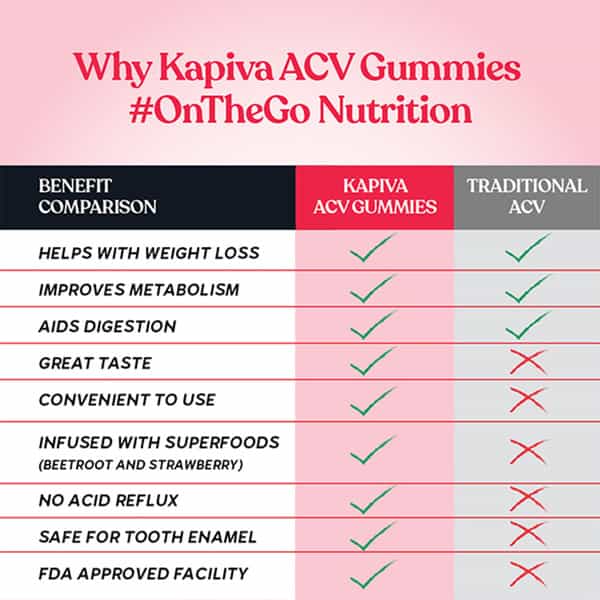 Kapiva Apple Cider Vinegar Gummies 10 Gummies