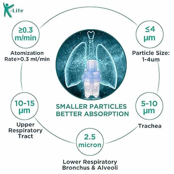 K-Life 108 Steam Respiratory Machine Kit For Baby Adults Kids Asthma Patients Nebulizer (White)