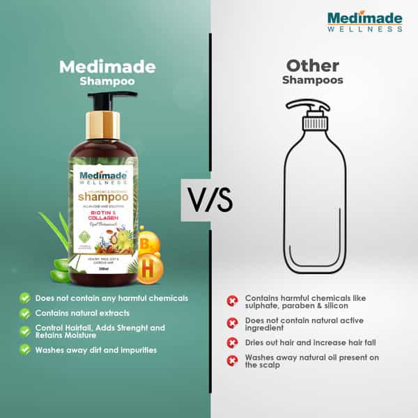 Medimade Volumizing And Thickening Shampoo With Biotin & Collagen - 300 Ml X 2 ( Pack Of 2 )