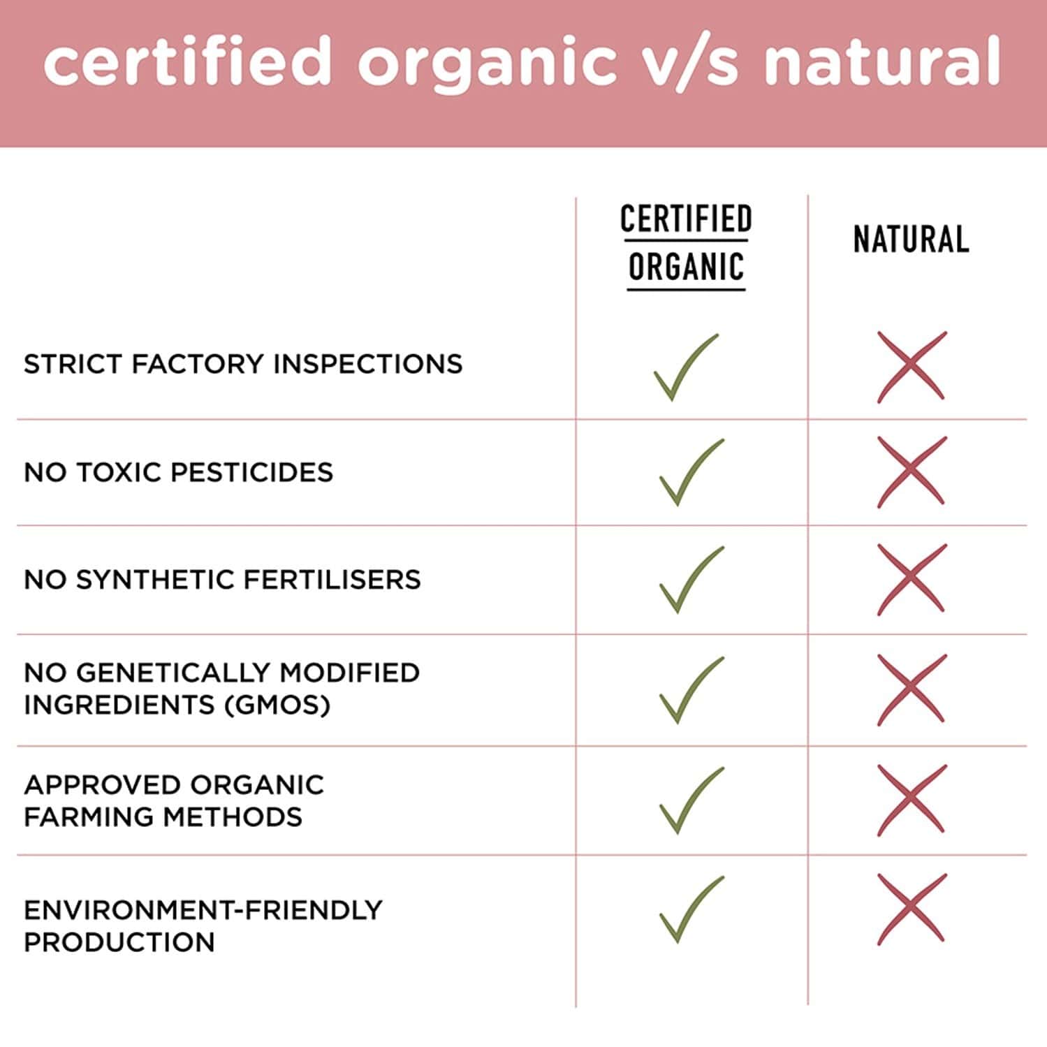 Buy GOODNESSME CERTIFIED ORGANIC BABY BATH GIFT PACK (BODY WASH+LOTION