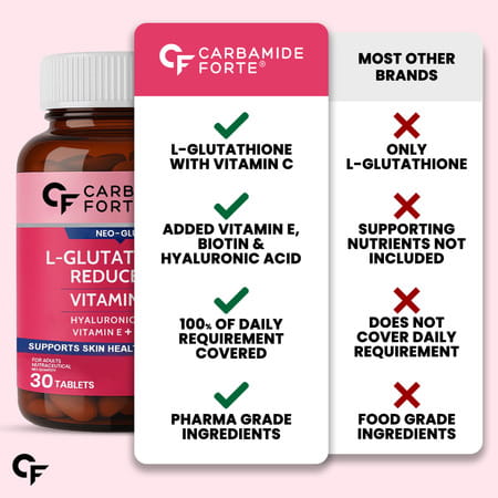 Carbamide Forte L Glutathione Reduced + Vitamin C+ Hyaluronic Acid & Vitamin E & Biotin 30 Tablets