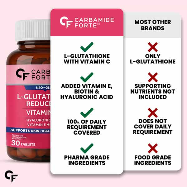 Carbamide Forte L Glutathione Reduced + Vitamin C+ Hyaluronic Acid & Vitamin E & Biotin 30 Tablets