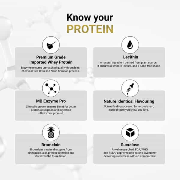 Muscleblaze Biozyme Performance Whey Protein Powder | Unflavoured (1Kg Refill Pack) | 25G Protein