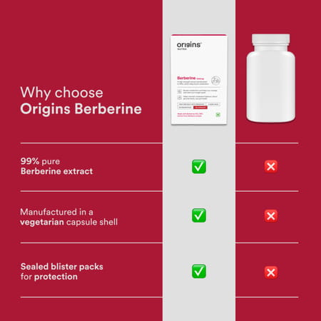 Origins Nutra Berberine |Boost Metabolism Energy Levels | Help Manage Blood Sugar | 28 Veg Capsules
