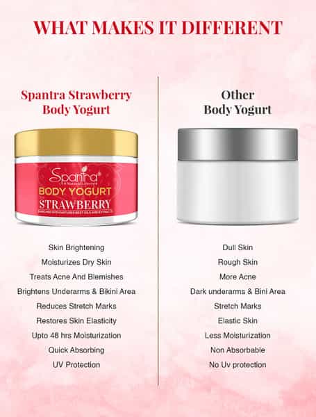 Spantra Strawberry Body Yogurt 250 Gm