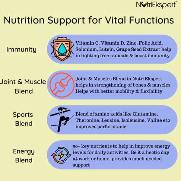 Nutriekspert Multivitamin For Women. Weight Management Immunity Fitness Performance-60 Tablets