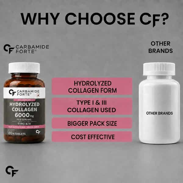 Carbamide Forte Hydrolyzed Collagen Peptides 6000Mg - 180 Tablets