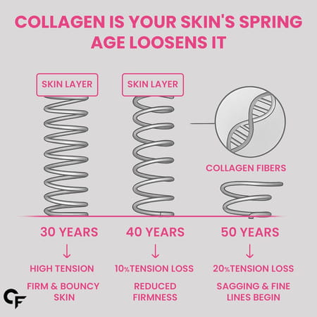 Carbamide Forte Hydrolyzed Collagen Peptides 6000mg - 180 Tablets