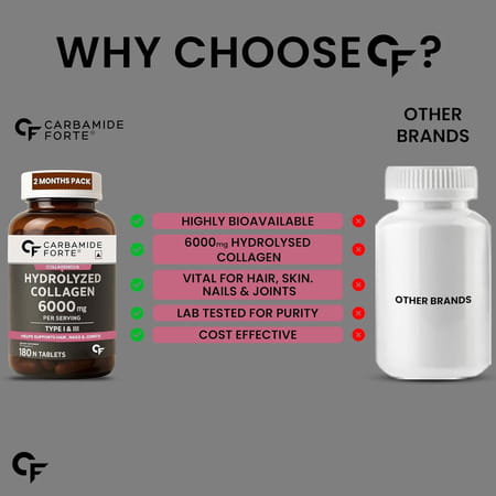 Carbamide Forte Hydrolyzed Collagen Peptides 6000mg - 180 Tablets