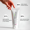 Cos-Iq Fc-1 Face Cleanser For Oily Skin 100Ml | Matte Finish Non Drying Gentle Face Wash
