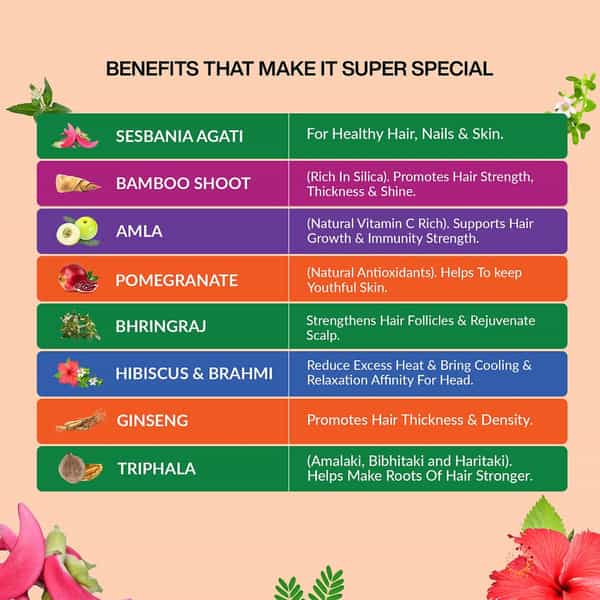 Vegan Greens Natural Plant Biotin 10,000+ Mcg Sesbania Agati, 14 Herbs & More. 100G, Classic Natural