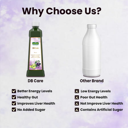Jeena Sikho Db Care Juice | Natural Bp Care Juice | Aloe Vera, Karela, And Jamun - 750Ml (Pack Of 2)