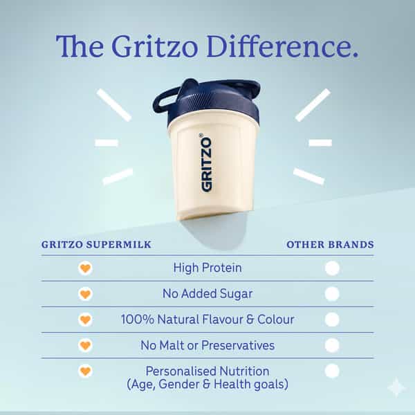 Gritzo Supermilk Growth (2-6Y Boy & Girl) Unsweetened Drink Mix | 6G Protein (Creamy Vanilla | 300G)