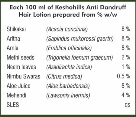 Grazing Meadows Kesho Hair Wash - Pure Herbal Hair Care Shampoo | 200ml (Pack Of 4)