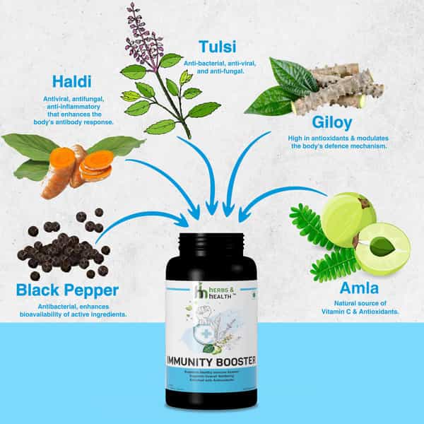 Herbs & Health - Immunity Booster|Promotes Healthy Immune System 60 Vegetarian Capsules