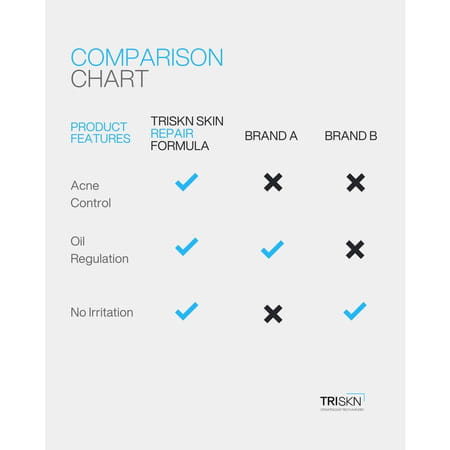 Triskn Skin Repair Formula Serum | 5% Niacinamide & 0.5% Zinc | Oil Control & Anti-Acne | 30ml