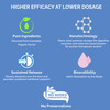 Holo | Holo Diabetis |For Diabetes Care Regulating Blood Sugar Level |60 Tablet
