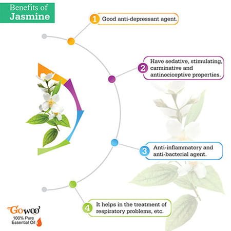 Pack Of 2 Jasmine Sambac Essential Oil & Calendula Carrier Oil - 100% Pure Natural & Undiluted