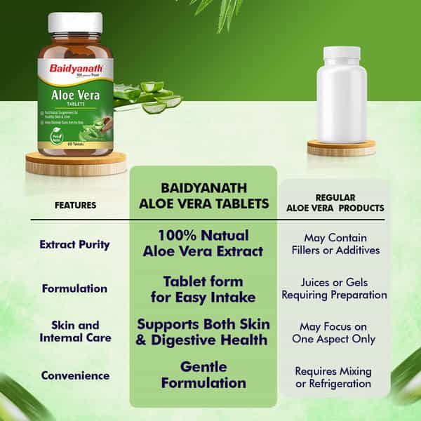 Baidyanath Ayurved Aloe Vera Tablets 60S | Skin & Liver Support