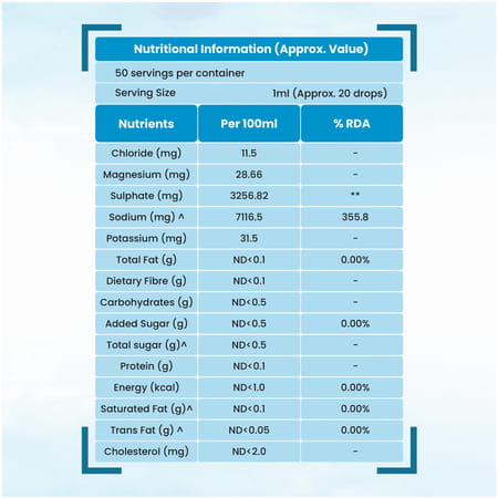 Dr. Patkar'S Concentrated Mineral Drops (Cmd) 50ml