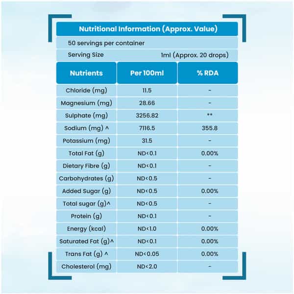 Dr. Patkar's Concentrated Mineral Drops (Cmd) 50Ml