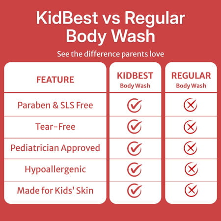 Healthbest Kidbest Body Wash Shower Gel For Kids Watermelon Flavor - 200ml