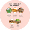 Pravek Respikalp 30 Capsules