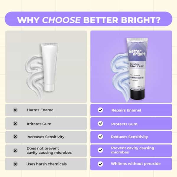 Blueberry Mint Teeth Whitening Toothpaste| 5% Hap + Nhap| Prebiotics Oral Care| Fluoride Free