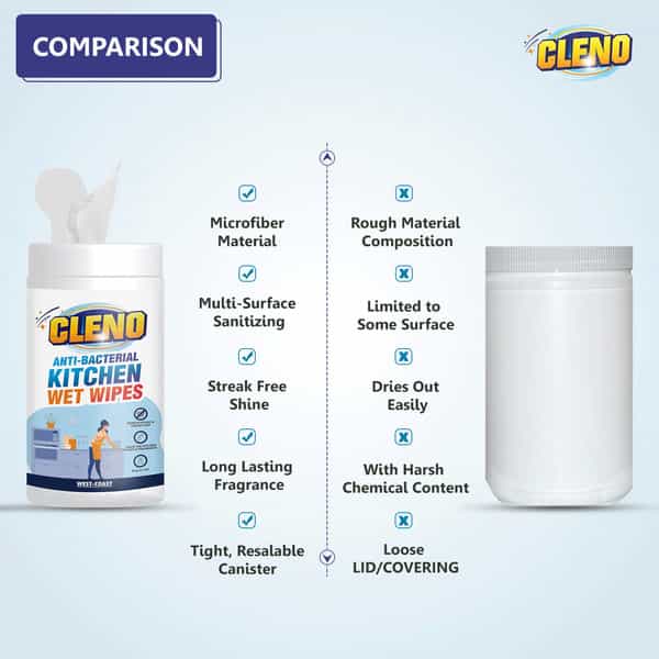 Cleno Kitchen Wet Wipes - 50 Wipes (Pack Of 2 ) (Ready To Use)