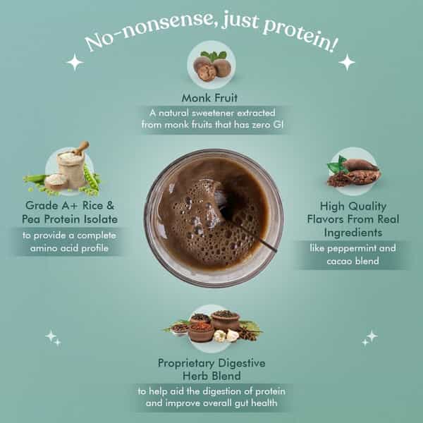 Cosmix No-Nonsense Plant Protein Sachet 38G - Mint Cacao (Pack Of 12)
