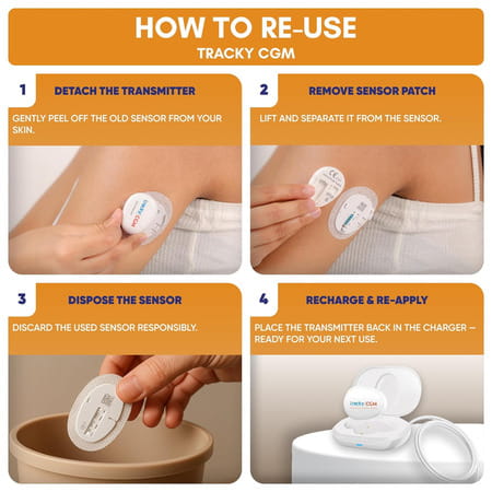 Tracky Cgm Glucose Sensor - Pack Of 1