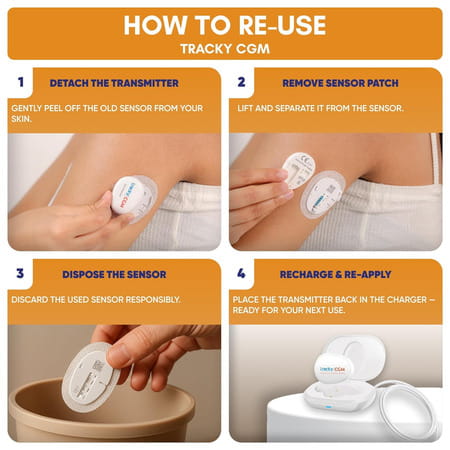 Tracky Cgm Glucose Sensor - Pack Of 1
