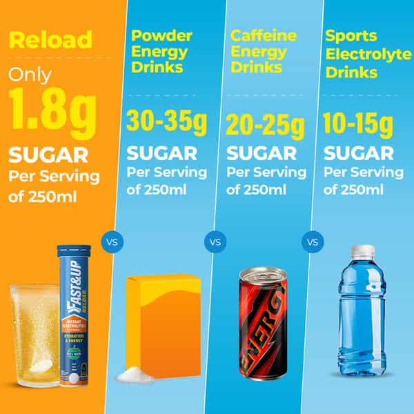 Fast&Up Reload Electrolyte Energy And Hydration Fizzy Apple - 20 Tablets