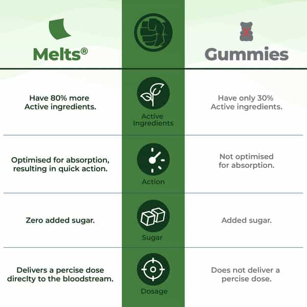 Wellbeing Nutrition Marvel Hulk Melts - Kids Algae Omega-3 Strawberry Mint (30 Strips)