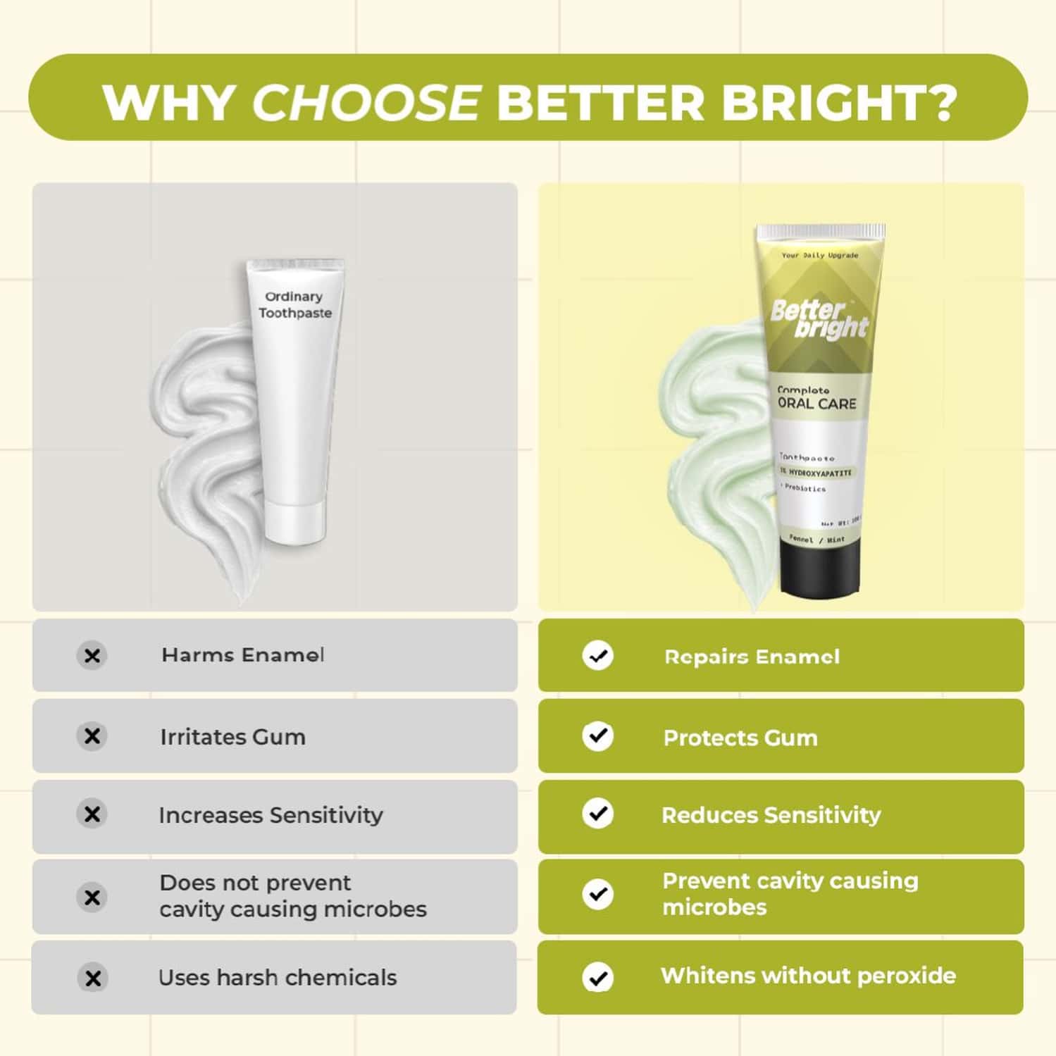 Fennel Mint Toothpaste| 5% Hap + Nha| Fresh Breath & Gum Health| Prebiotics Oral Care| 2 X 100g