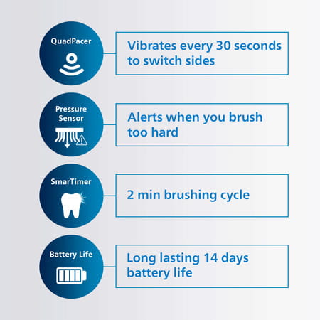Philips Sonicare Electric Toothbrush - Galway 3100 Series -2 Minute Smart Timer -Hx3671/14