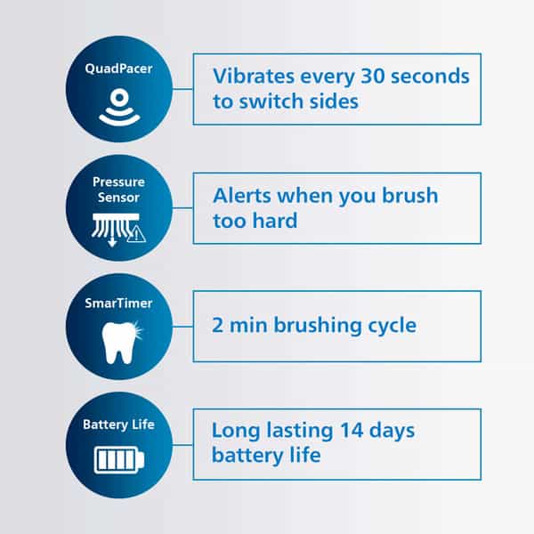 Philips Sonicare Electric Toothbrush - Galway 3100 Series -2 Minute Smart Timer -Hx3671/14