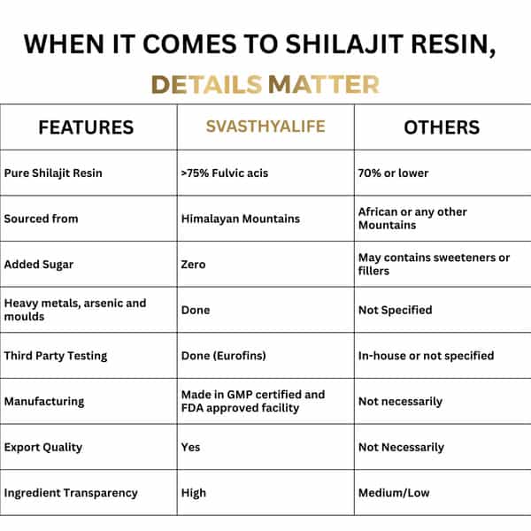 Pure Himalayan Shilajit Resin 20 G | 75% Fulvic Acid Rich | Boost Muscle Growth & Stamina I 20G